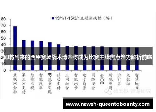 即将到来的西甲赛场战术博弈将成为比赛主线焦点趋势解析前瞻 即将到来的西甲赛场战术博弈将成为比赛主线焦点趋势解析前瞻