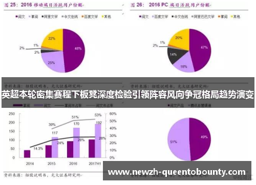 英超本轮密集赛程下板凳深度检验引领阵容风向争冠格局趋势演变 英超本轮密集赛程下板凳深度检验引领阵容风向争冠格局趋势演变