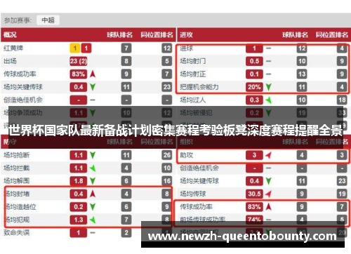 世界杯国家队最新备战计划密集赛程考验板凳深度赛程提醒全景 世界杯国家队最新备战计划密集赛程考验板凳深度赛程提醒全景