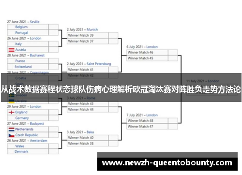 从战术数据赛程状态球队伤病心理解析欧冠淘汰赛对阵胜负走势方法论 从战术数据赛程状态球队伤病心理解析欧冠淘汰赛对阵胜负走势方法论