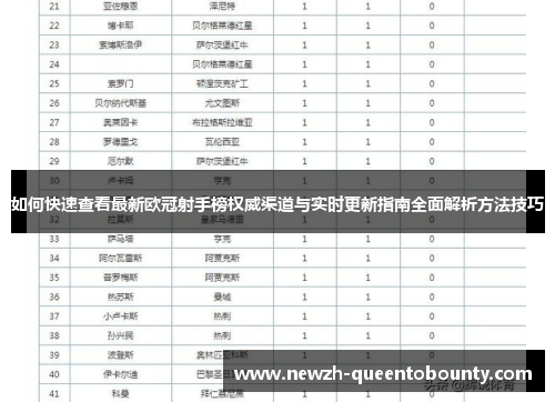 如何快速查看最新欧冠射手榜权威渠道与实时更新指南全面解析方法技巧