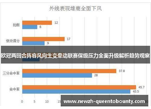 欧冠两回合阵容风向生变牵动联赛保级压力全面升级解析趋势观察
