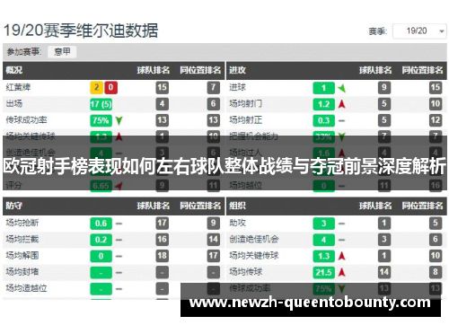 欧冠射手榜表现如何左右球队整体战绩与夺冠前景深度解析